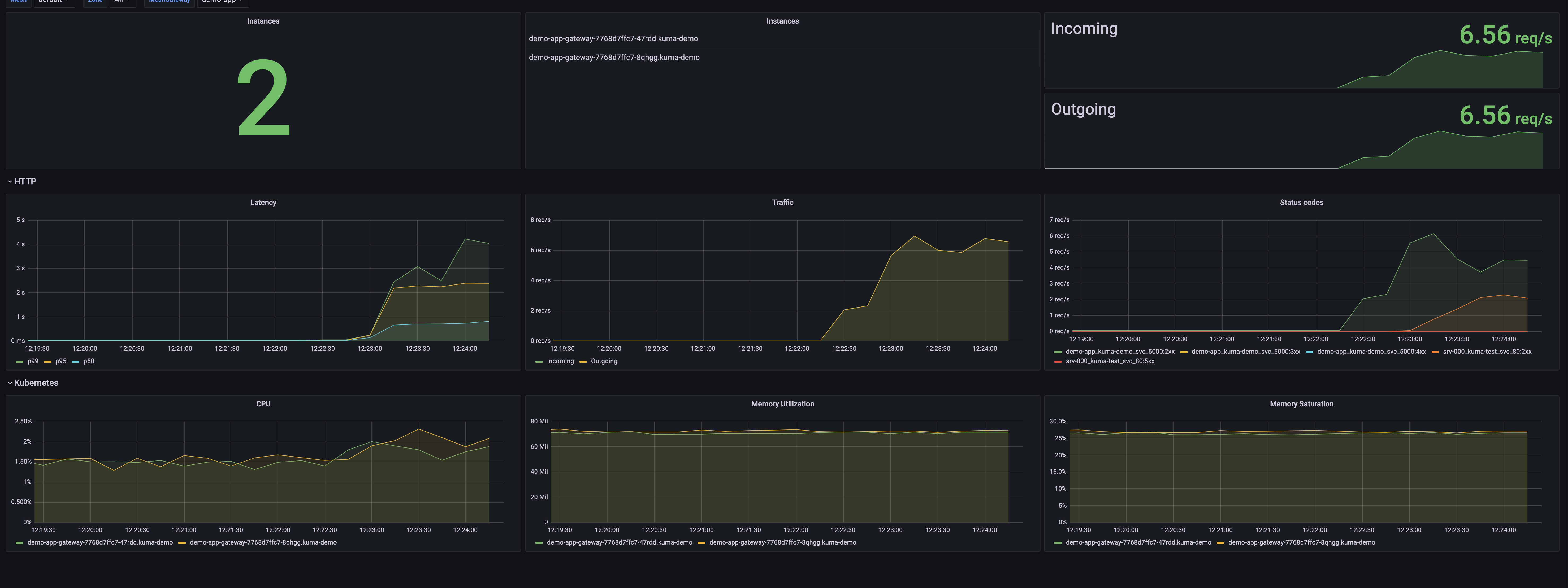 Kuma Gateway dashboard